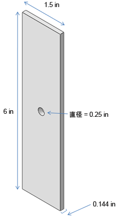 plate dimensions