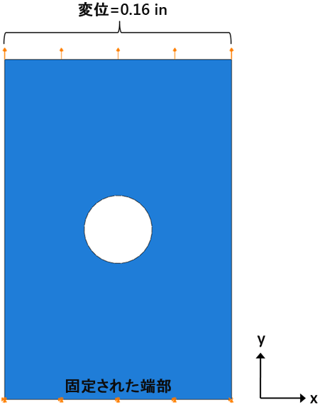 axial load fix