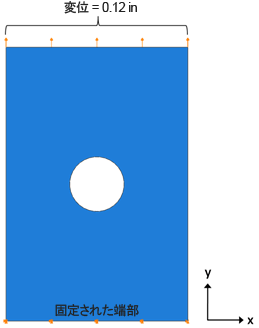 axial load