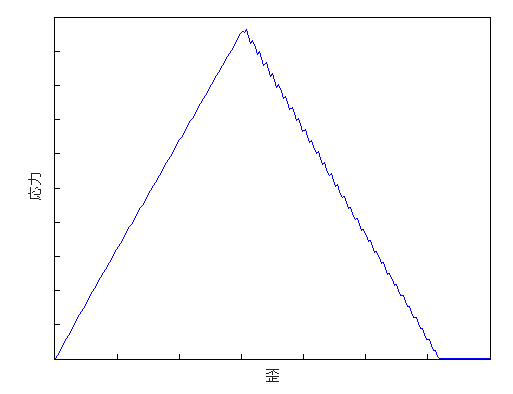 linear partitioning