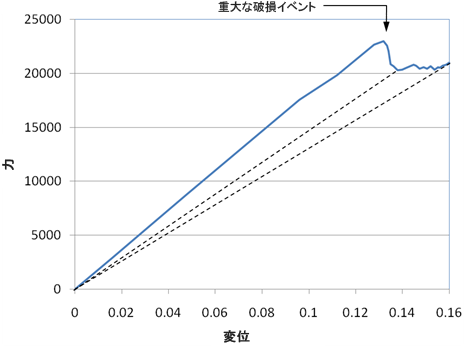 dplot fix