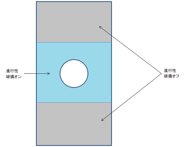 open hole fix