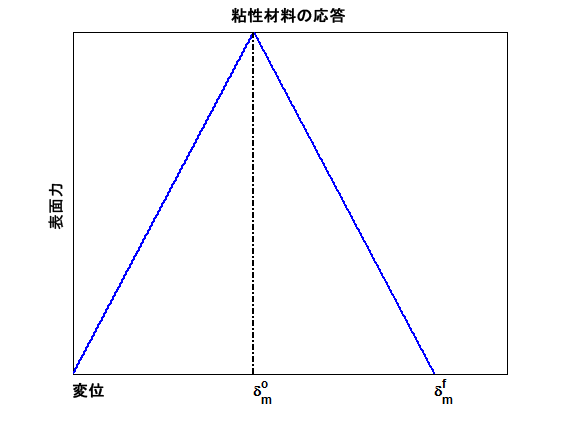 traction disp