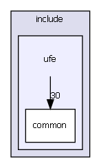 common/include/ufe