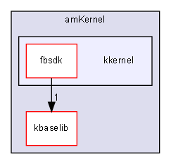 kkernel