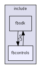 fbcontrols