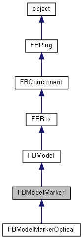 FBModelMarker Class Reference