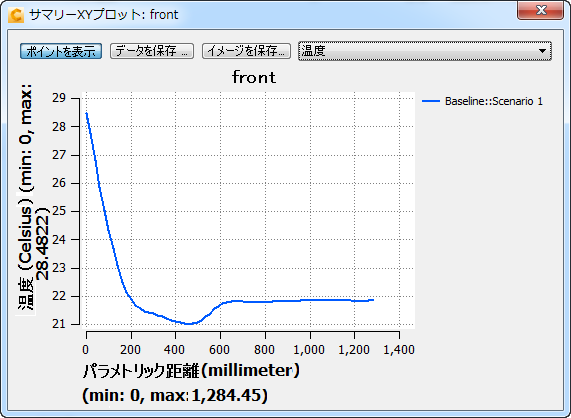 前部座席を出力