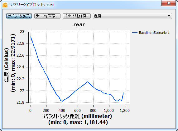 後部座席を出力