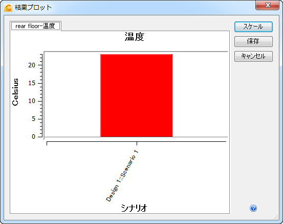 サマリー プロット