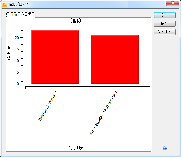 温度のプロット