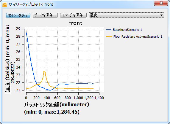 前部空間の XY プロット