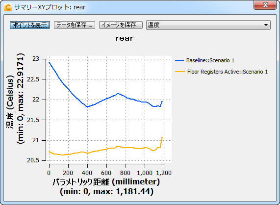 後部空間の XY プロット