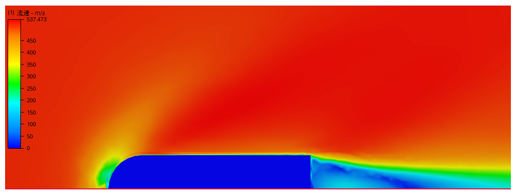 速度の結果を拡大