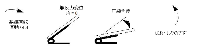 無反力変位角