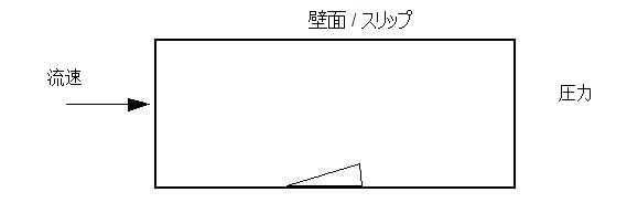 外部の非圧縮性