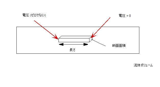 ジュール発熱の電位