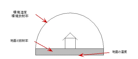 太陽熱放射の設定