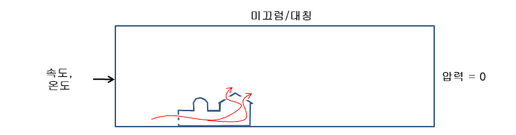 자연 벤트