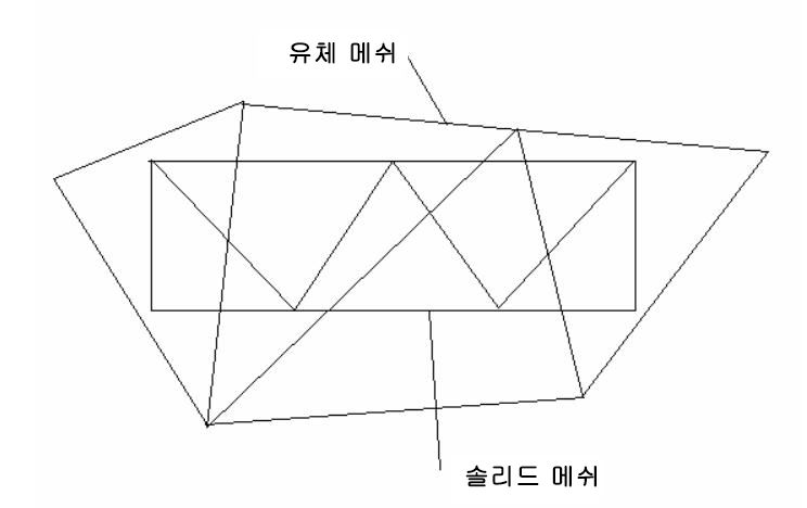 유체 메쉬