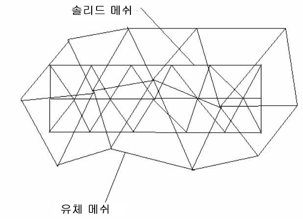 솔리드 메쉬