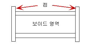 보이드 채우기