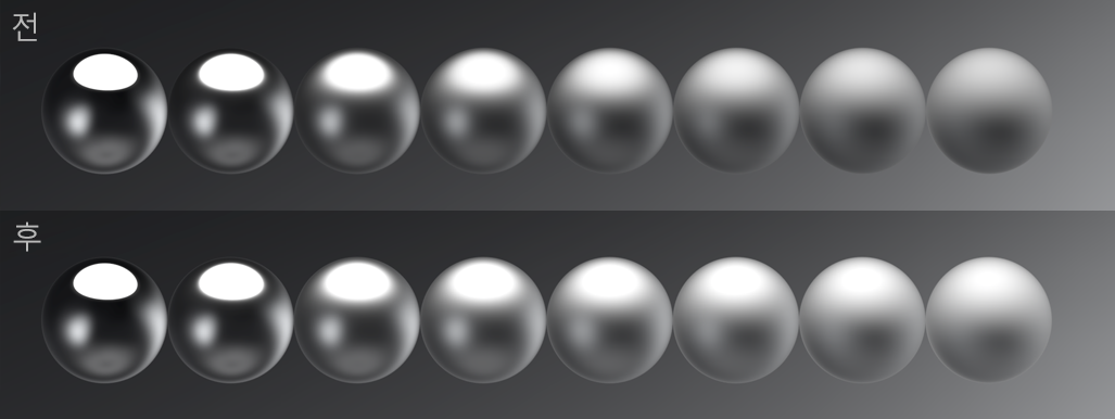 EPG를 사용하기 전과 후