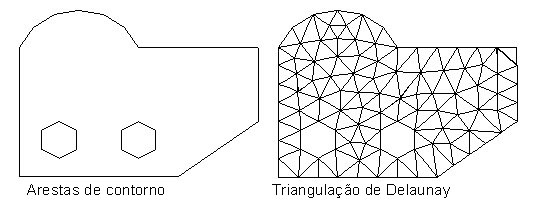 A triangulação de Delaunay corresponde a um dos métodos de i