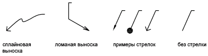 Начерти стрелками направления движения улиток. Линия выноска. Линия выноски с точкой. Выноска текста линия. Стрелка выноска.