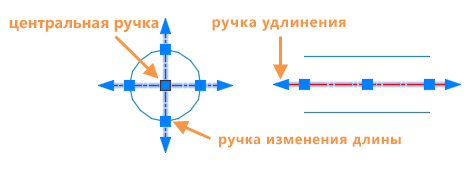 Линия для изображения осевых и центровых линий