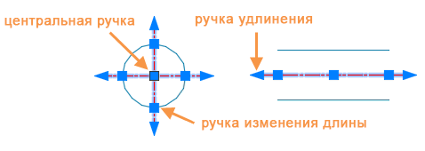 На какую величину должны выступать за контур изображения осевые и центровые линии