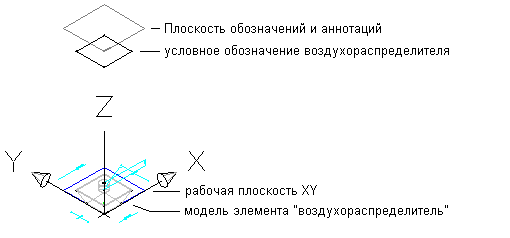 Как обозначается плоскость