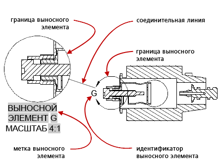 Выносной элемент на чертеже автокад