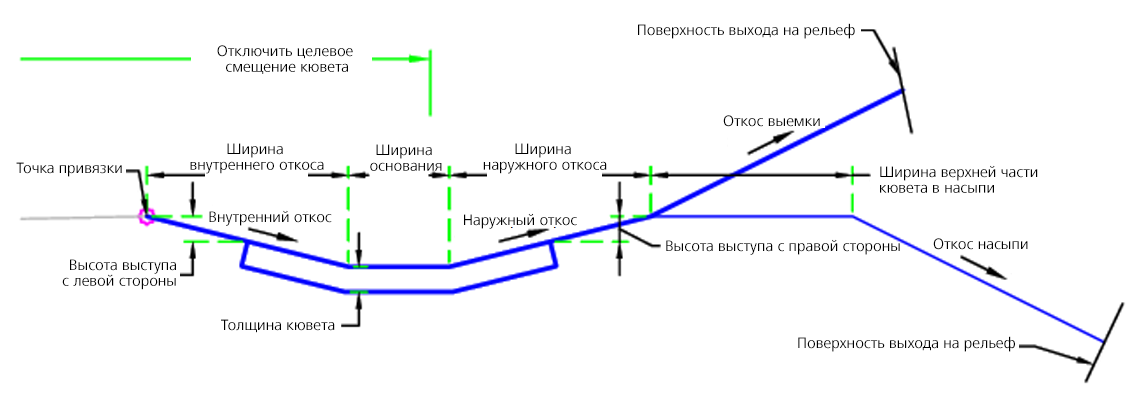 Выход на поверхность