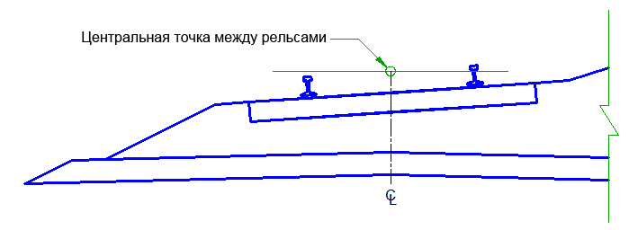 Максимальное возвышение рельса. Возвышение наружного рельса. Наружный рельс Кривой. Возвышение рельса в Кривой. Возвышение наружного рельса в Кривой.