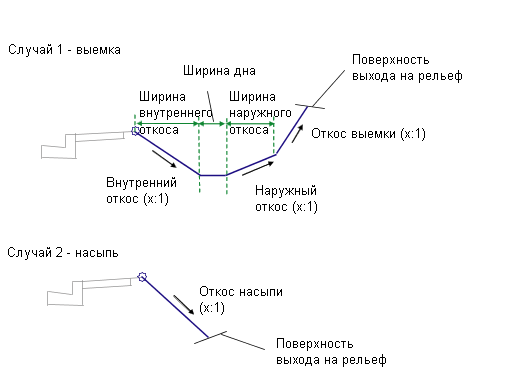 Ширина дна