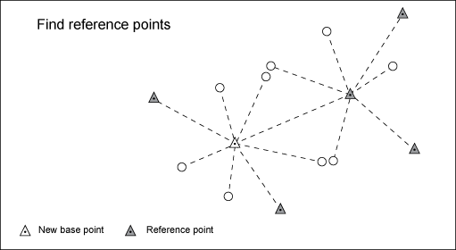 For example point. Find references. Reference point. St_contains пример point.