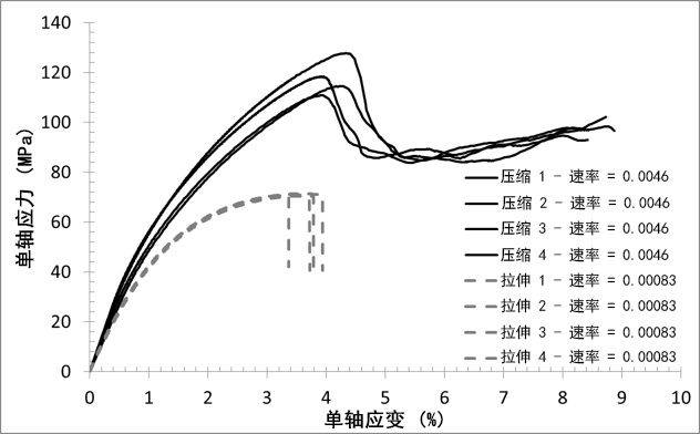 压缩 0