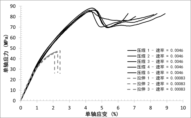 压缩 90