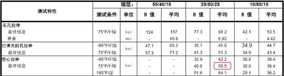 空心拉伸强度