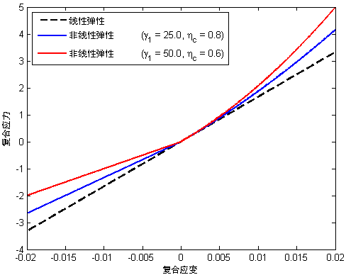 tm-nonlinear