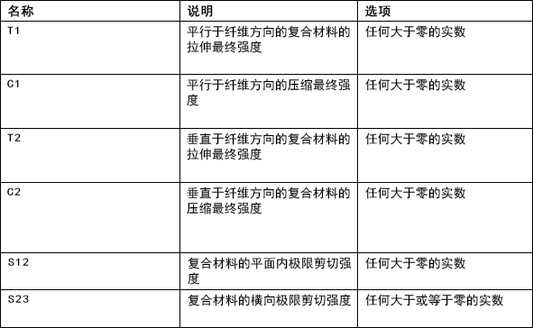 数据单元表