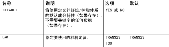 参数表