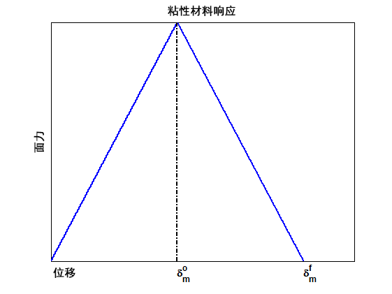 面力位移