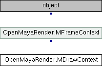Python API 2.0 Reference: OpenMayaRender.MDrawContext Class Reference