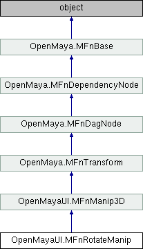 Python API 2.0 Reference: OpenMayaUI.MFnRotateManip Class Reference