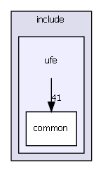 common/include/ufe
