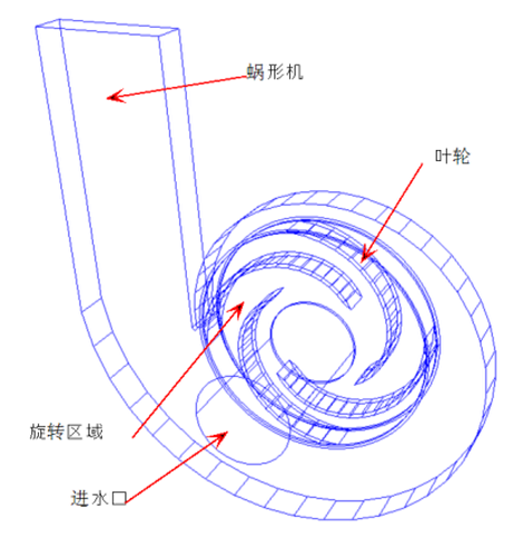 泵几何图形