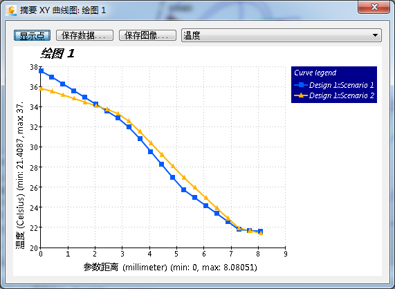 XY 曲线图