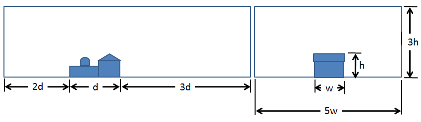 external geometry